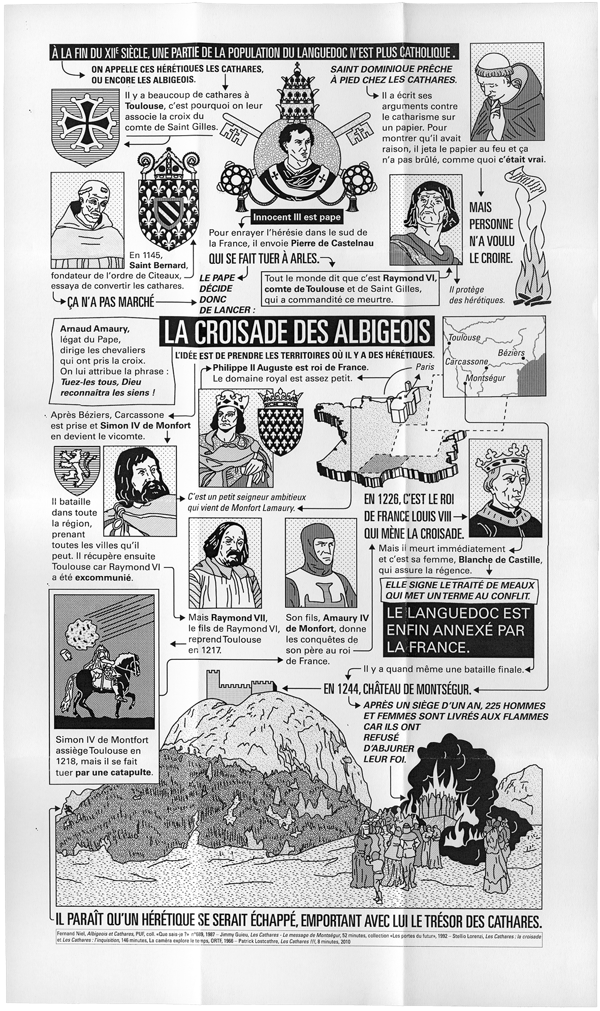 la croisade des albigois, les cathares